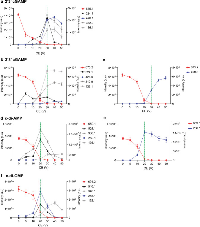 Fig. 3