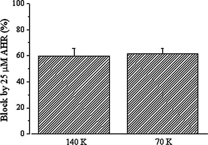 Fig. 5