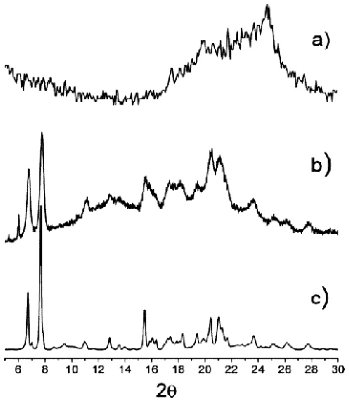 Figure 13