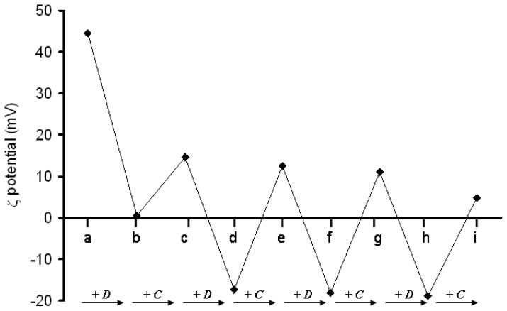 Figure 27