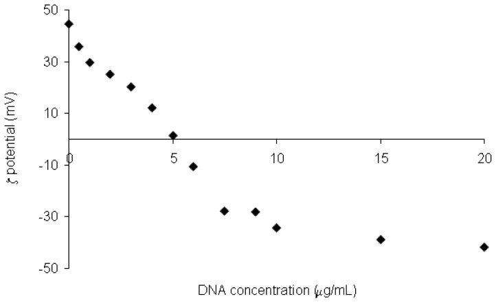 Figure 26