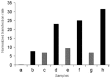 Figure 28