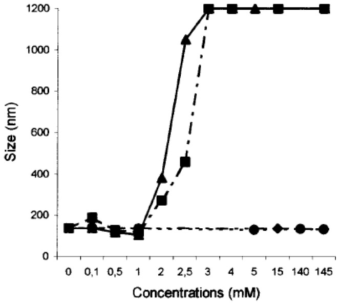 Figure 21