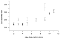 Figure 46