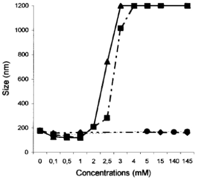 Figure 20