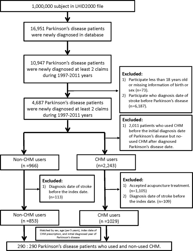 Fig 1