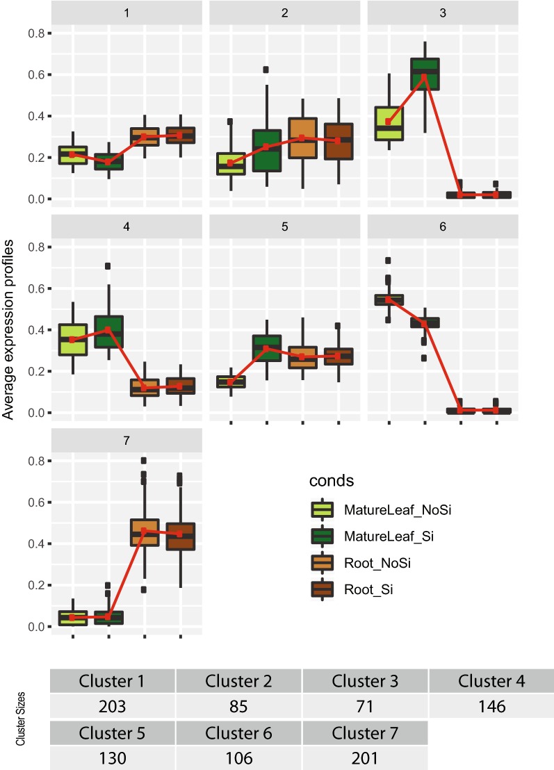 Fig. 4