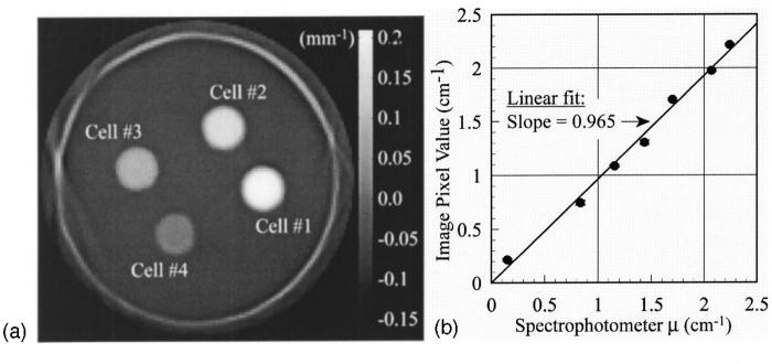 FIG. 8