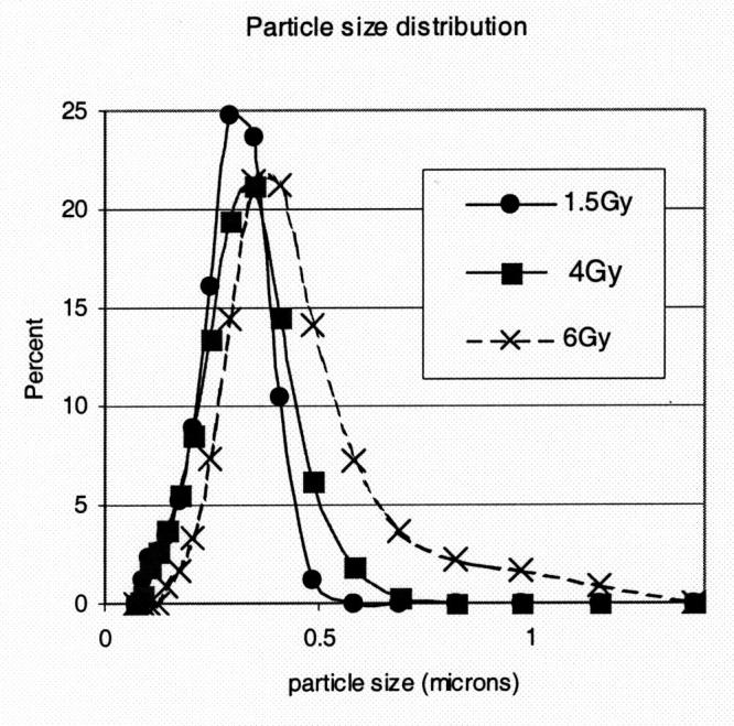 FIG. 13