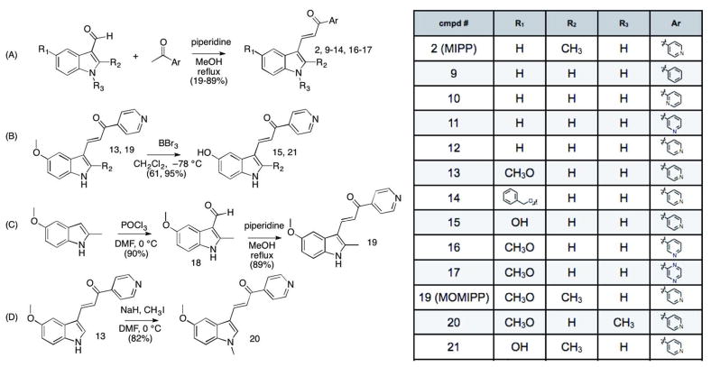 Scheme 1