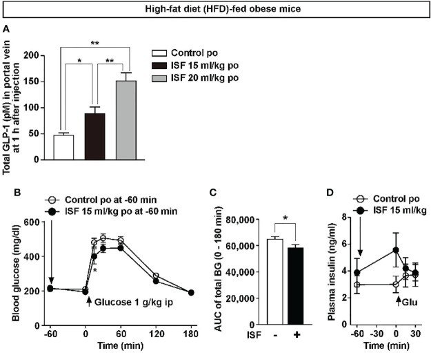 Figure 5