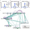 Extended Data Fig. 1