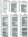 Extended Data Fig. 8