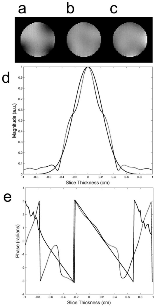 FIG. 5