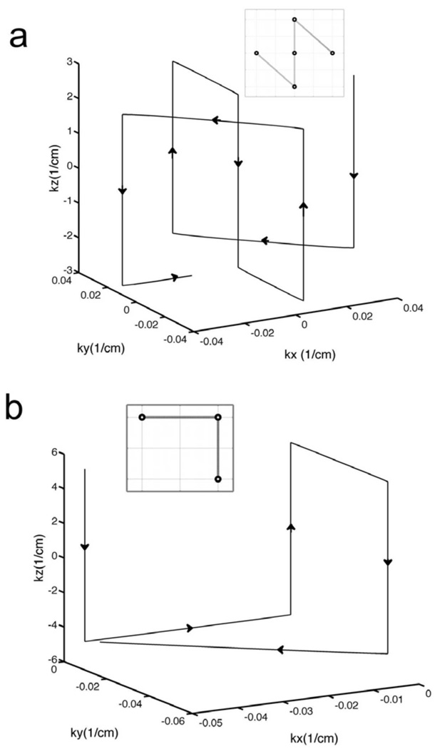 FIG. 1