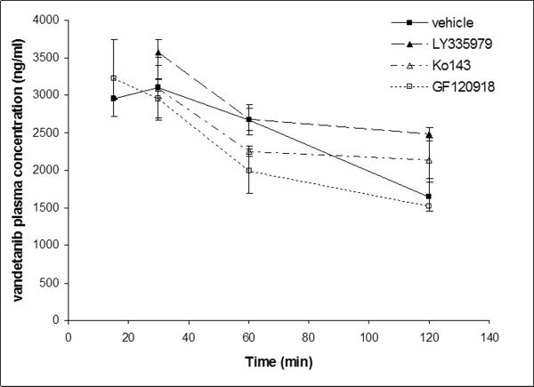 Fig.6A