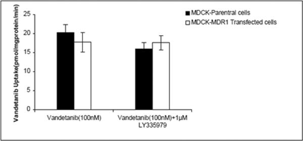 Fig.1