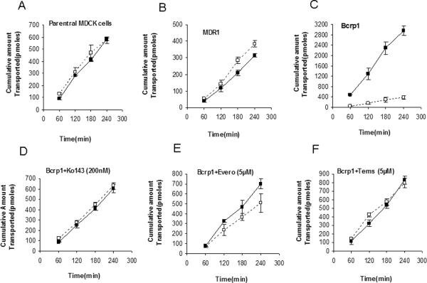 Fig.2