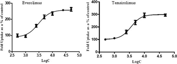 Fig.3