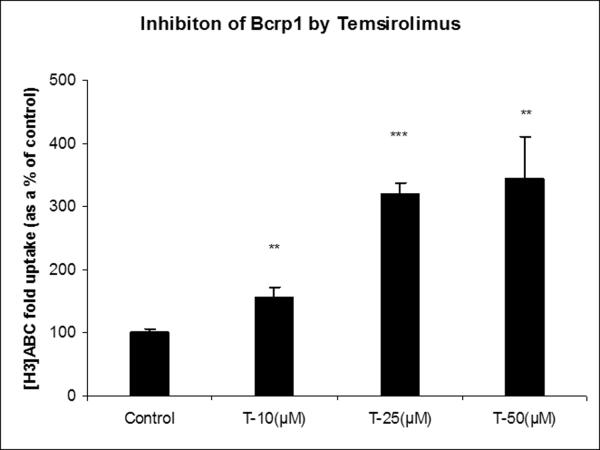 Fig.4