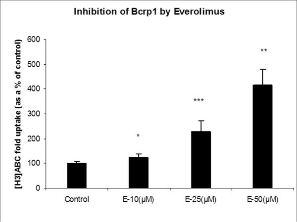 Fig.4