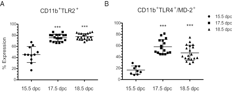 Fig. 4.