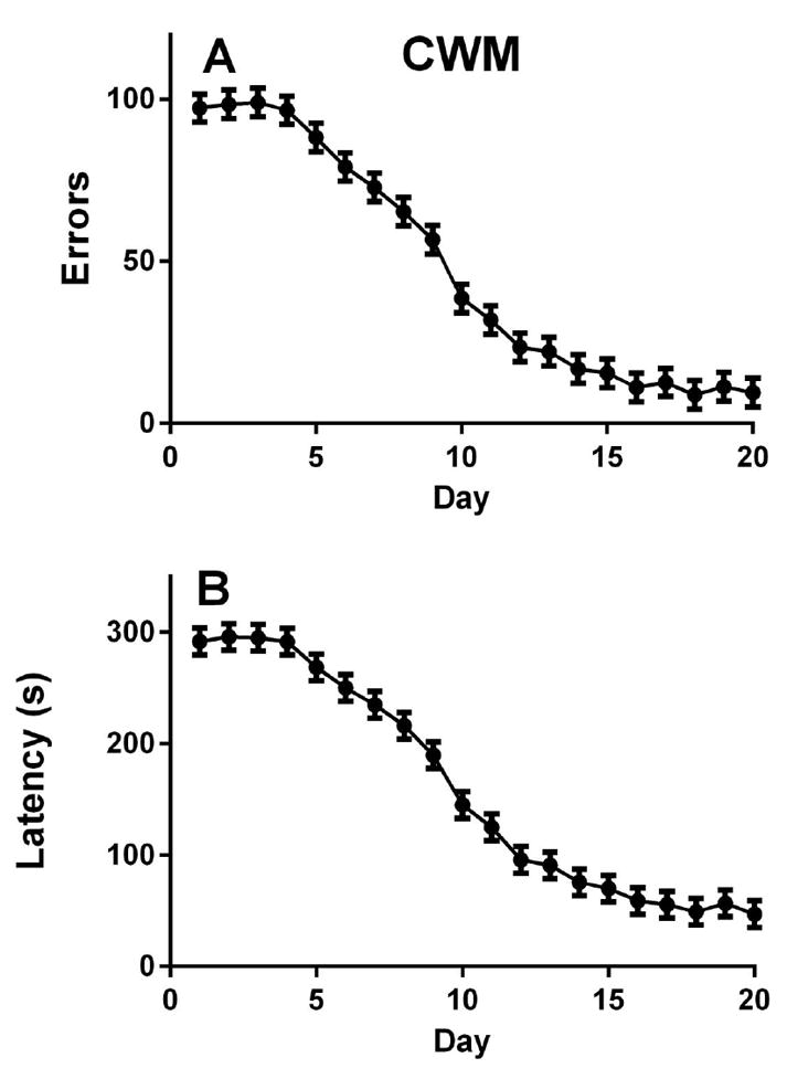 Fig. 12