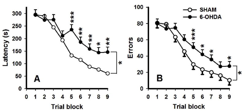 Fig. 11