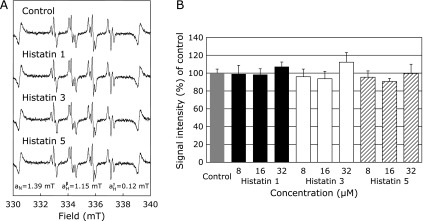 Fig. 4