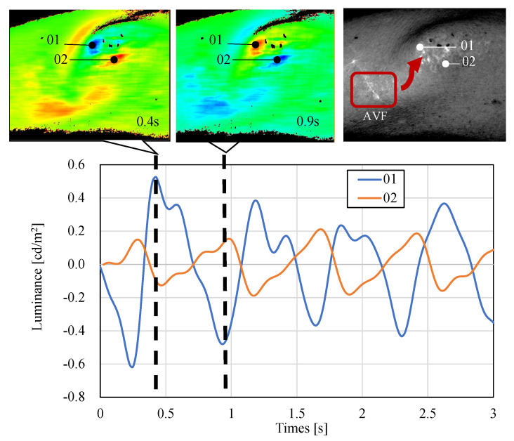 Figure 17