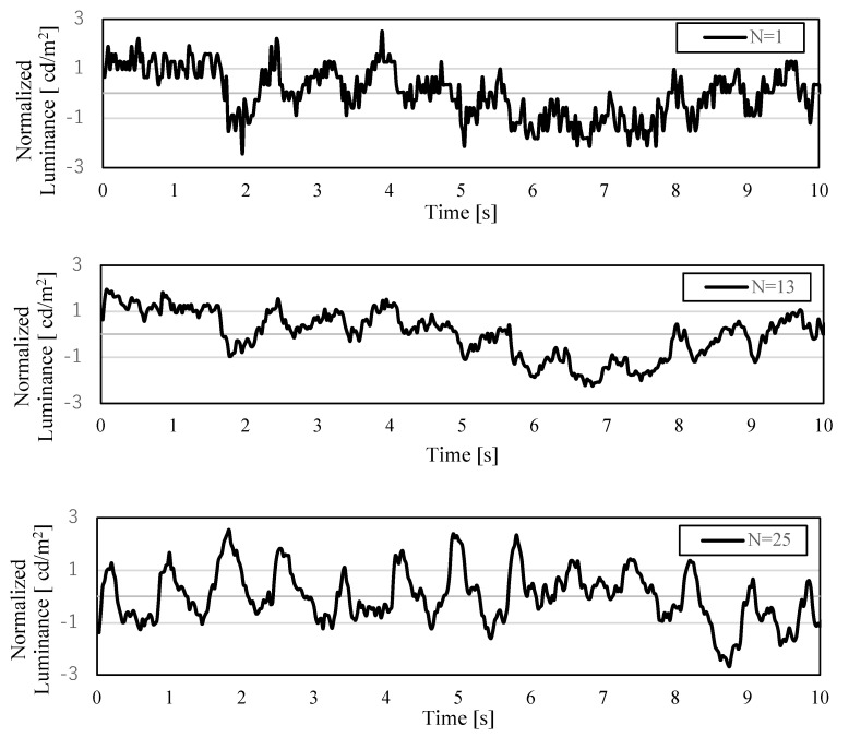 Figure 12