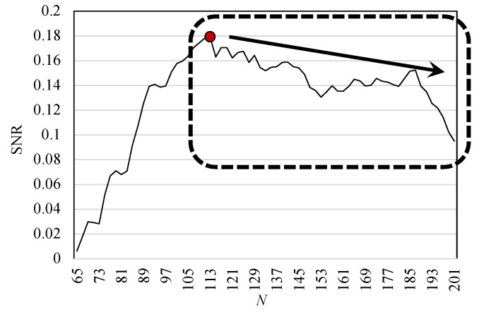 Figure 19