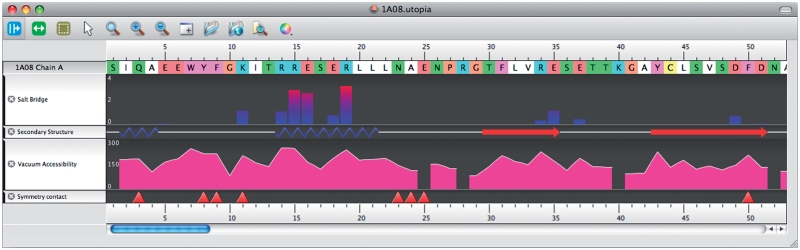 Figure 4.