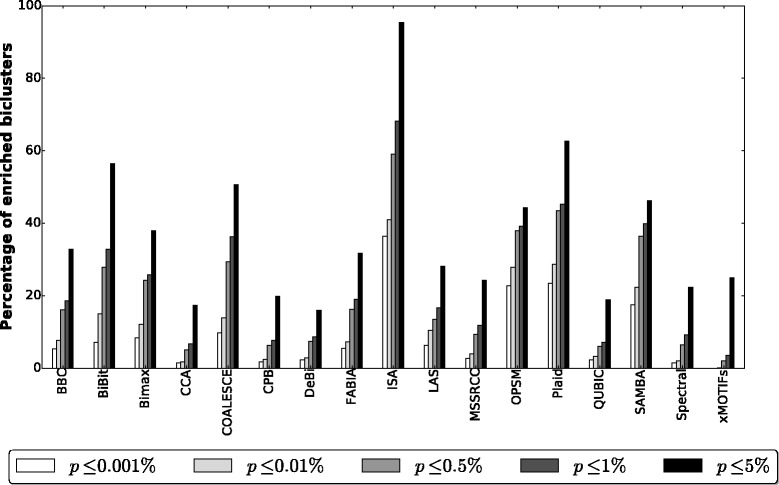 Fig. 13