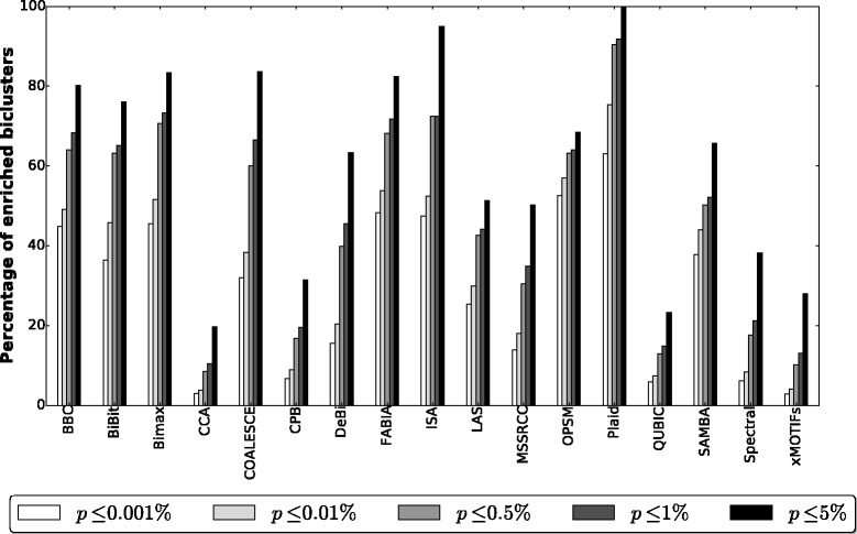 Fig. 11