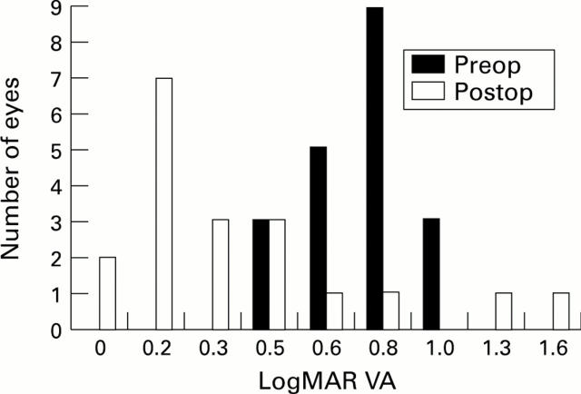 Figure 1  