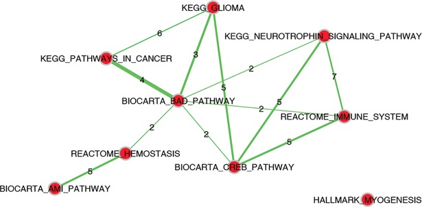 Fig 5