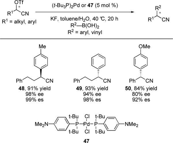 Scheme 10