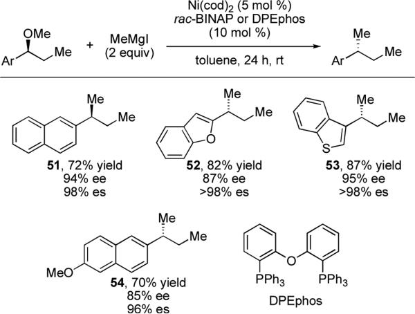 Scheme 11