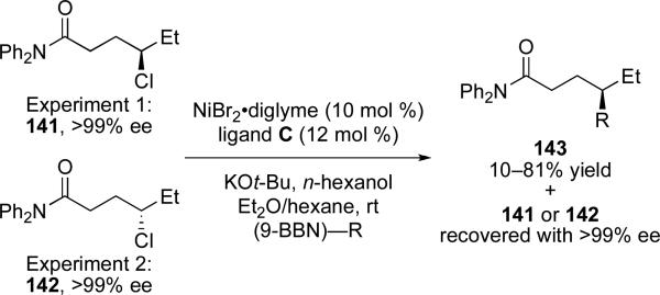 Scheme 30