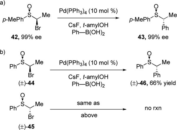 Scheme 9