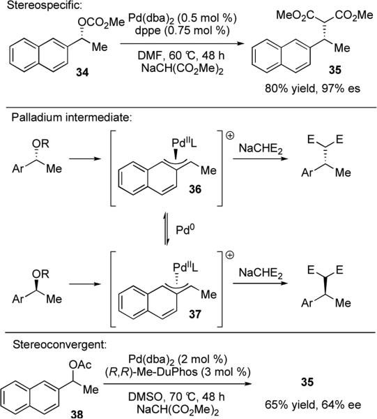 Scheme 8