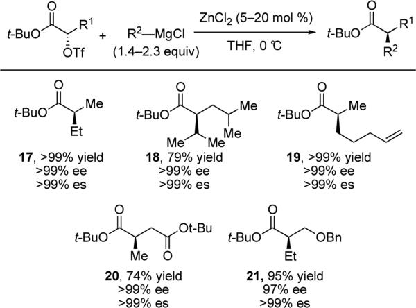 Scheme 6