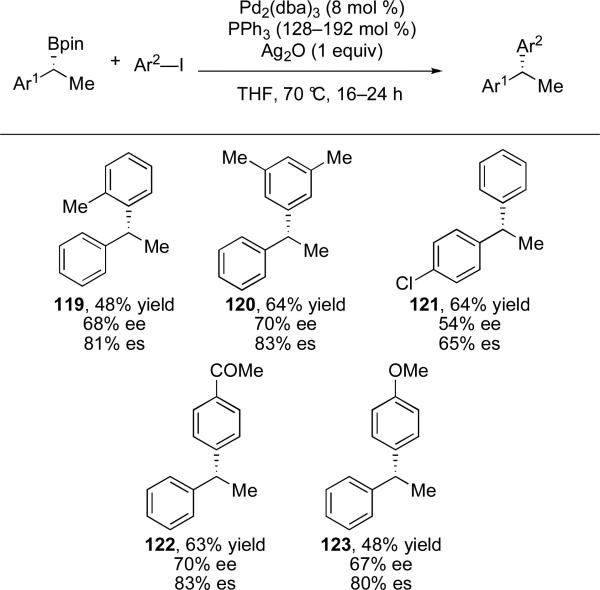 Scheme 23