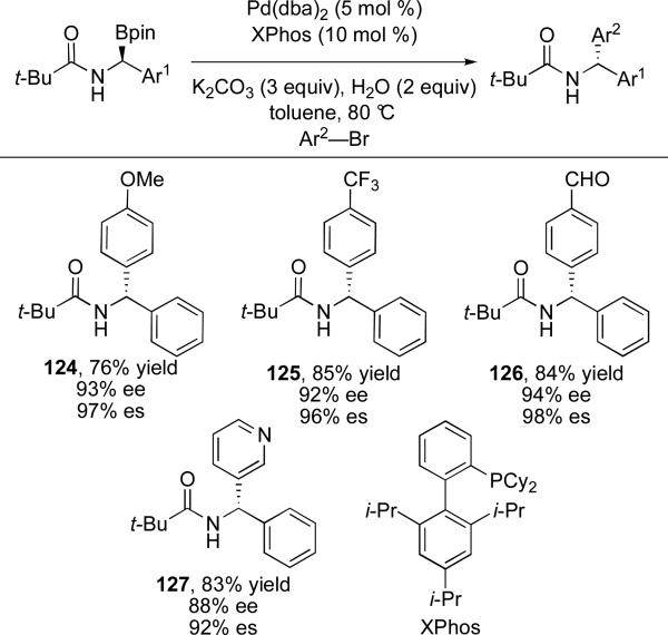 Scheme 24