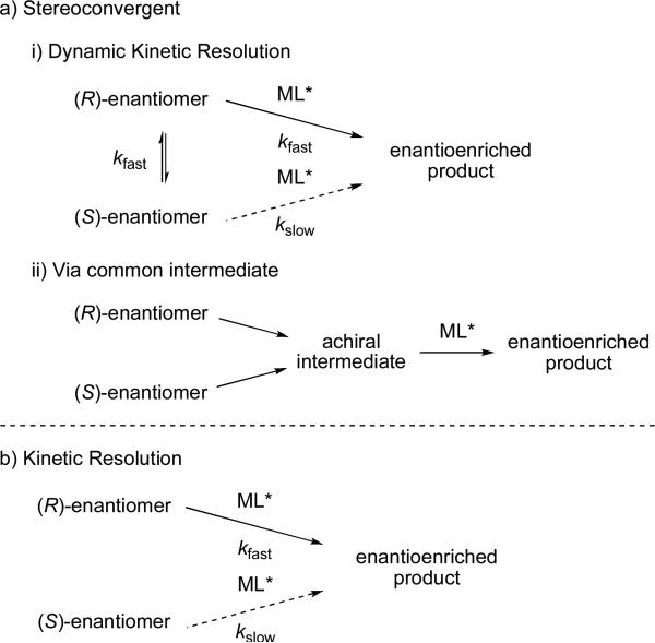 Scheme 28