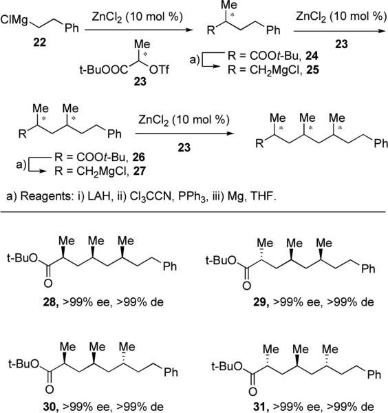 Scheme 7