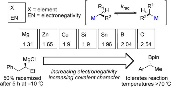 Scheme 14