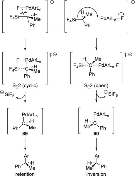 Scheme 19