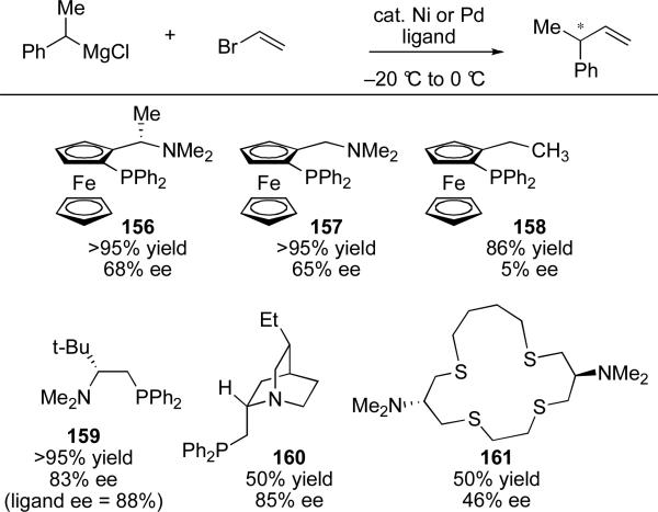 Scheme 32